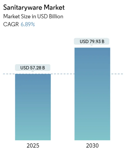 Sanitaryware Market Size Sanitaryware Market